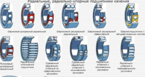 Как выбрать подшипник?