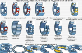Как выбрать подшипник?