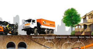 Преимущества гнб бурения