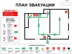 Для чего нужен план эвакуации?