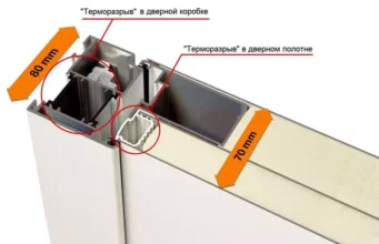 Входные двери с терморазрывом: особенности и преимущества