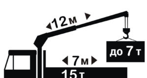 Манипулятор для грузоперевозочных работ