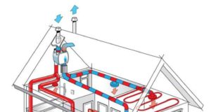 Проектирование вентиляции
