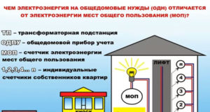 Увеличение электрической мощности