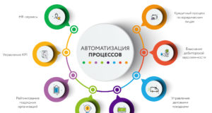 Автоматизация строительства