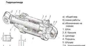 Гидроцилиндры: особенности и преимущества