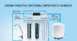 Фильтры для очистки воды