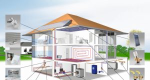 Установка инженерных систем: что нужно знать?