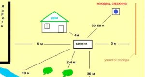 Санитарные нормы установки септика