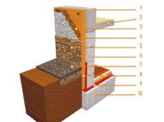 Как правильно утеплить фундамент и защитить его от влаги и промерзания: читайте подробнее