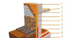 Как правильно утеплить фундамент и защитить его от влаги и промерзания: читайте подробнее