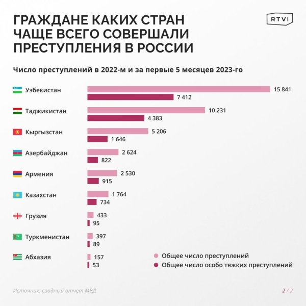 «Я русский. Я хочу домой»