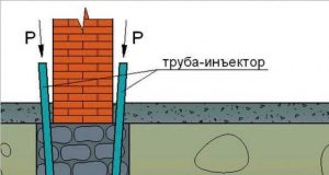 Как усилить фундамент грунтов: советы и рекомендации