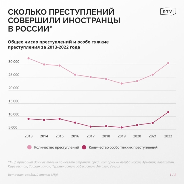 «Я русский. Я хочу домой»
