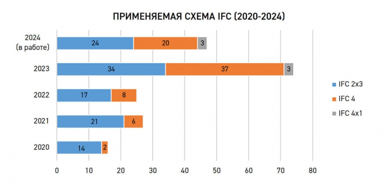 107 заключений с ЦИМ выдано Санкт-Петербургским ЦГЭ с 2020 года