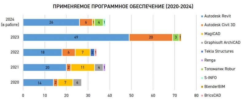 107 заключений с ЦИМ выдано Санкт-Петербургским ЦГЭ с 2020 года