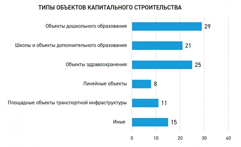 107 заключений с ЦИМ выдано Санкт-Петербургским ЦГЭ с 2020 года