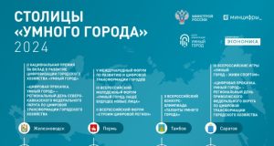 Определены столицы проекта «Умный город» в 2024 году