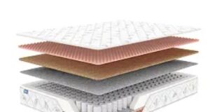 Пружинные матрасы с независимым блоком: Как выбрать лучший вариант для сна