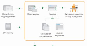 Автоматизация снабжения и закупок в строительстве: от хаоса к порядку