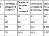 Как сэкономить на бензине при доставке утеплителя