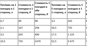 Как сэкономить на бензине при доставке утеплителя