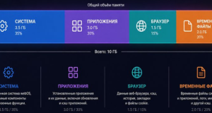 Семь мифов о нехватке памяти на телевизорах LG
