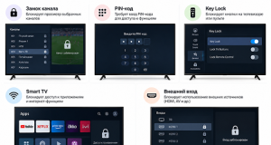 Как снять блокировку с телевизора Samsung, LG и Android TV: пошаговая инструкция